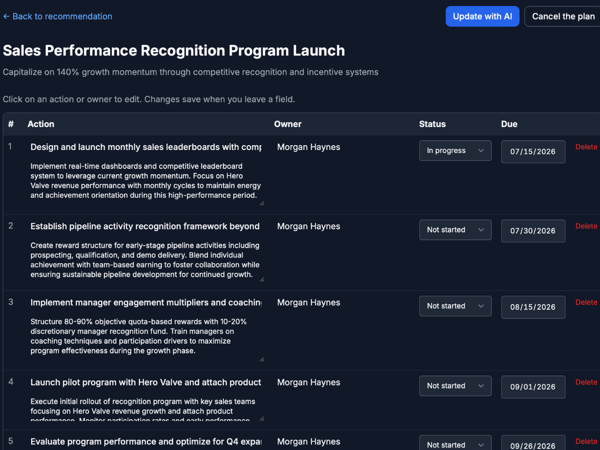 Action plan: tracked next steps from an accepted recommendation