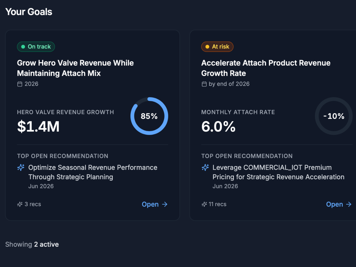 Home: goal tiles for revenue and pipeline targets, next best action per goal